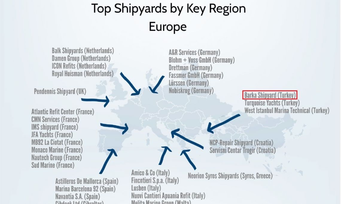 BARKA SHIPPING YARD, in the top three in Turkey